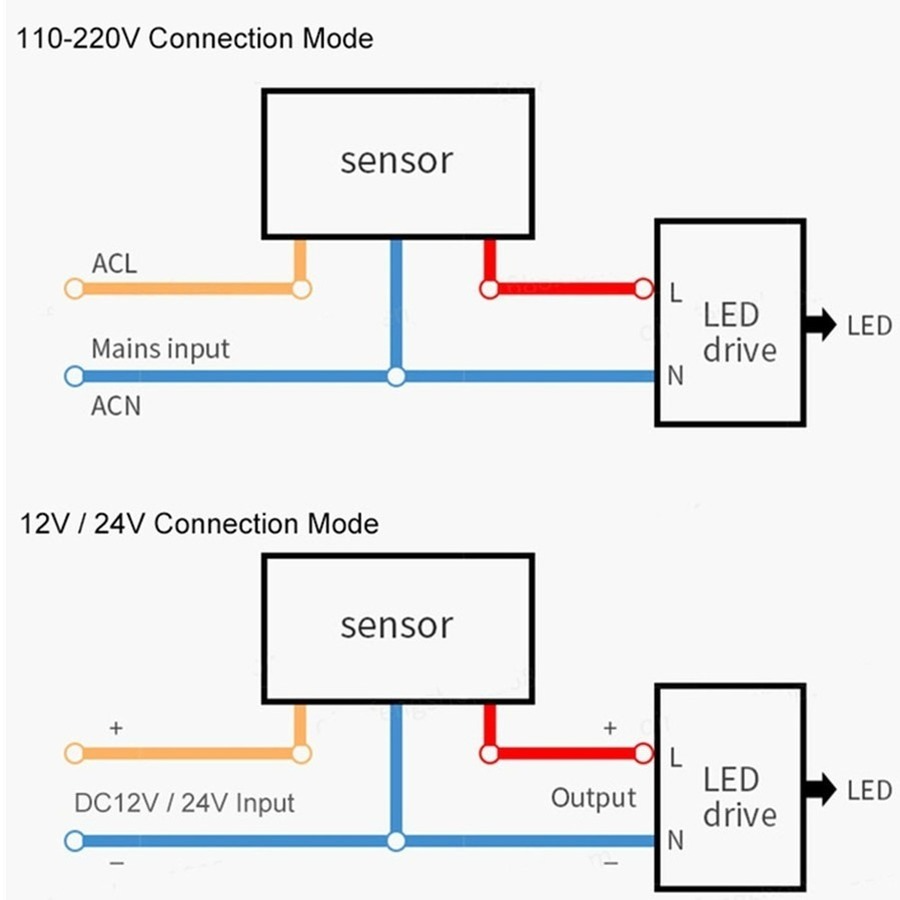 PIR Motion Sensor 220 V/110 V  - Outdoor Lighting Timer Switch บทวิจารณ์และราคา