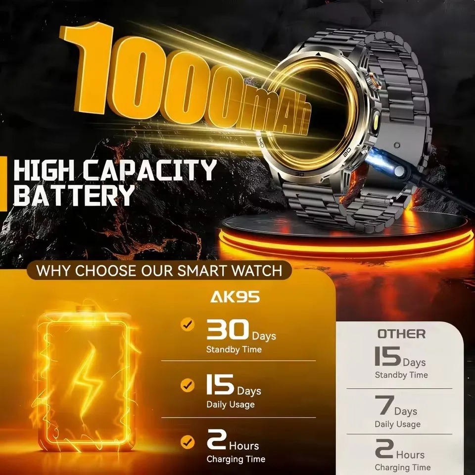 สมาร์ทวอทช์ผู้ชายรุ่นใหม่สำหรั - Outdoor Lighting Perspectives บทวิจารณ์และราคา
