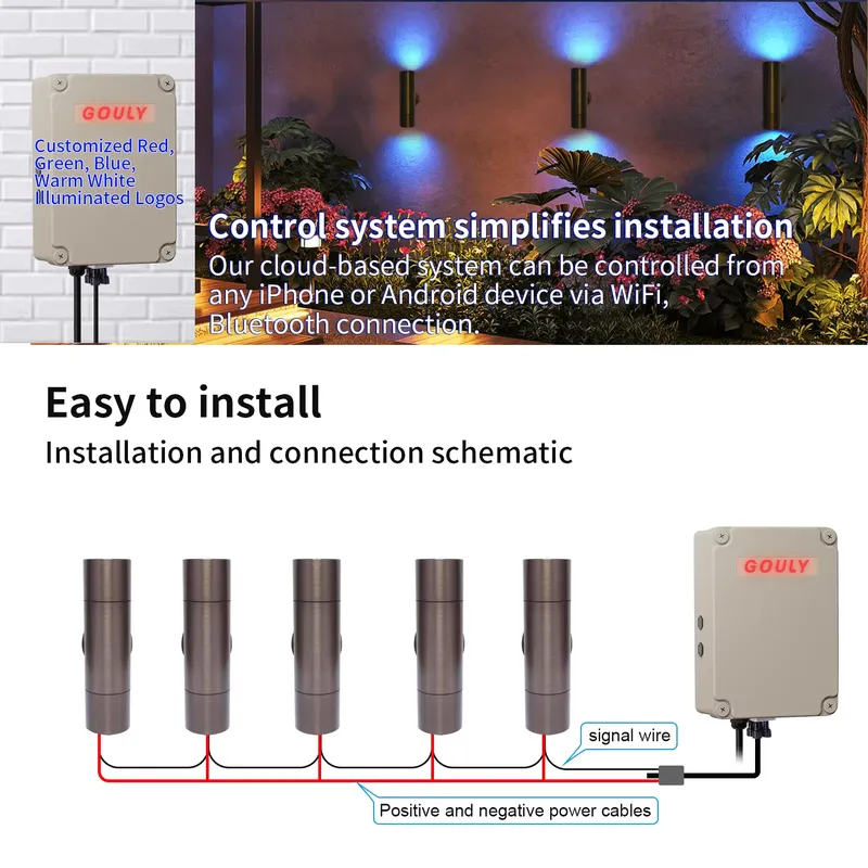 โคมไฟติดผนัง LED สำหรับภายนอกอ - Outdoor Lighting Wall บทวิจารณ์และราคา