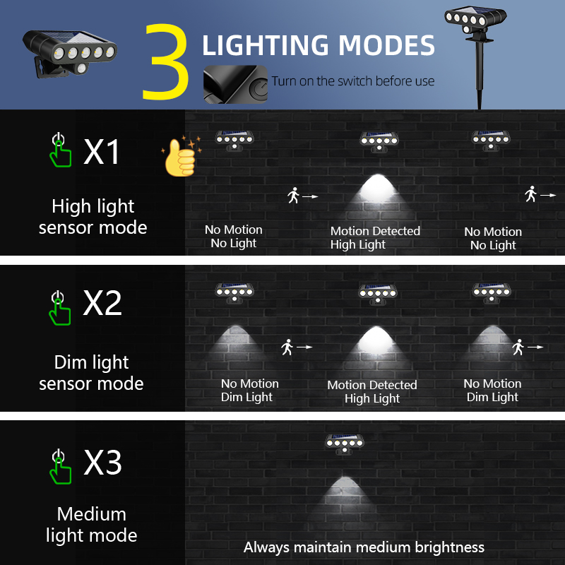 ไฟติดผนังพลังงานแสงอาทิตย์ 4 ช - Outdoor Lighting On Fence บทวิจารณ์และราคา