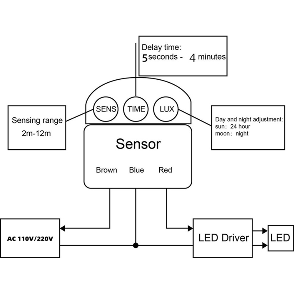 Motion Sensor 220V PIR อินฟราเ - Outdoor Lighting Timer Switch บทวิจารณ์และราคา