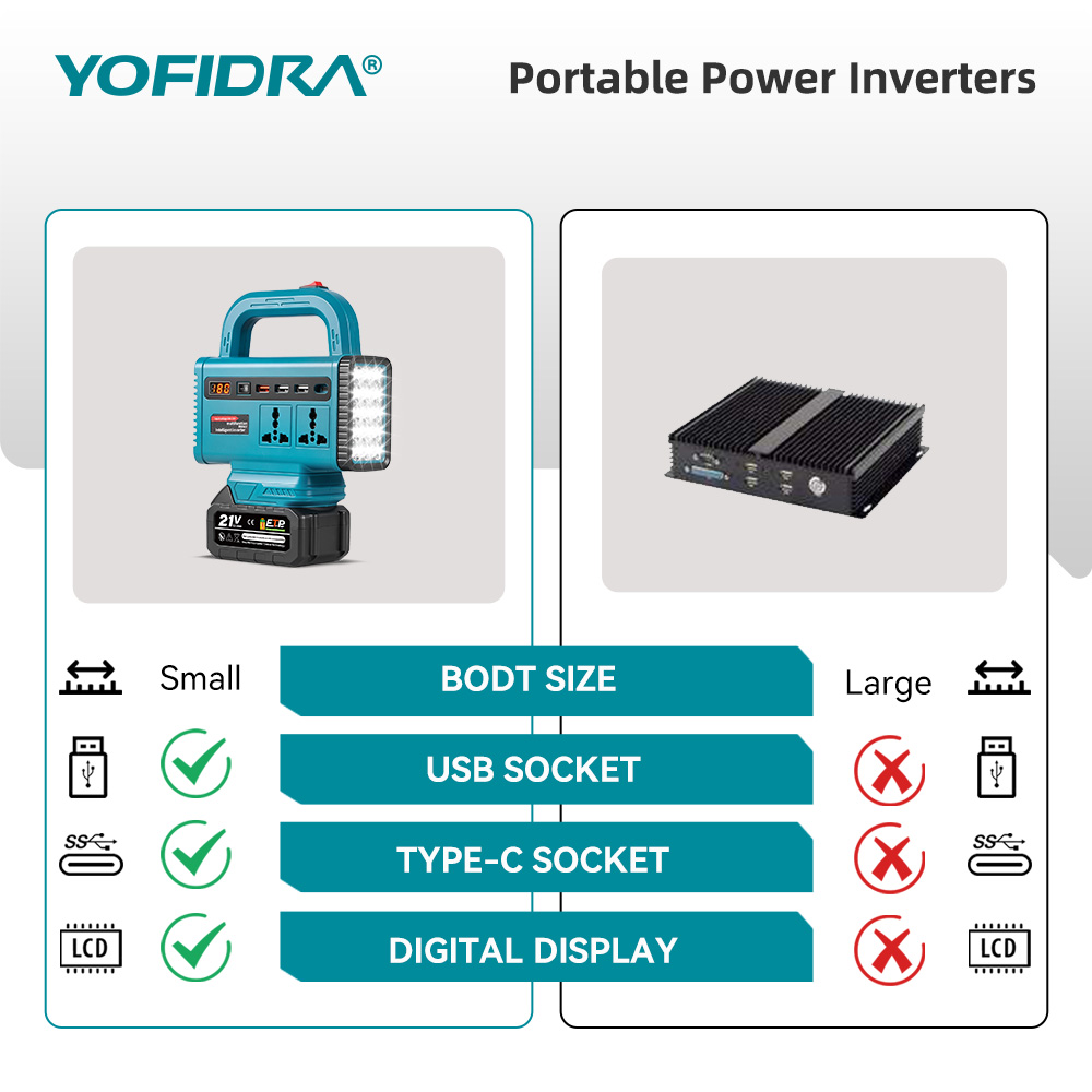 อินเวอร์เตอร์พกพา YOFIDRA 220V - Outdoor Lighting Battery Powered บทวิจารณ์และราคา