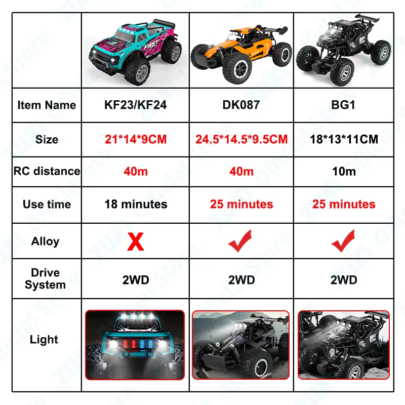 ZWN 1:16/1:20 ล้อแม็ก RC รถ LE - Outdoor Lighting Battery Operated บทวิจารณ์และราคา
